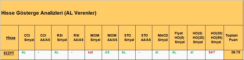 AL sinyali veren hisseler 5.11.2018 