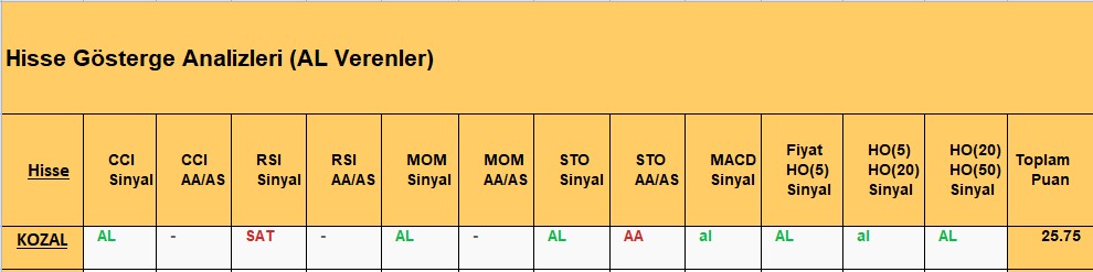 AL sinyali veren hisseler 5.11.2018 