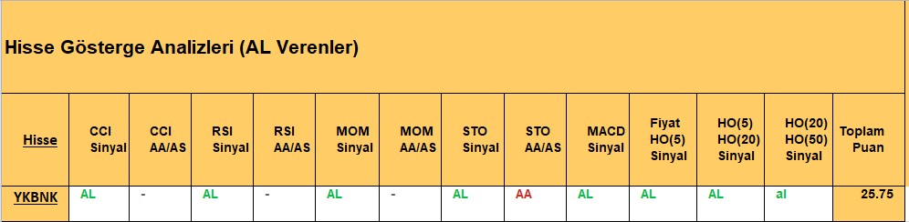 AL sinyali veren hisseler 5.11.2018 