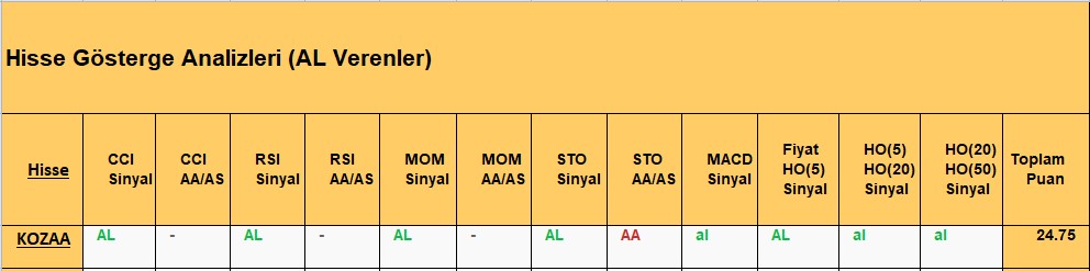 AL sinyali veren hisseler 5.11.2018 