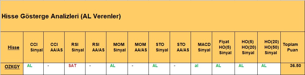 AL sinyali veren hisseler 5.11.2018 