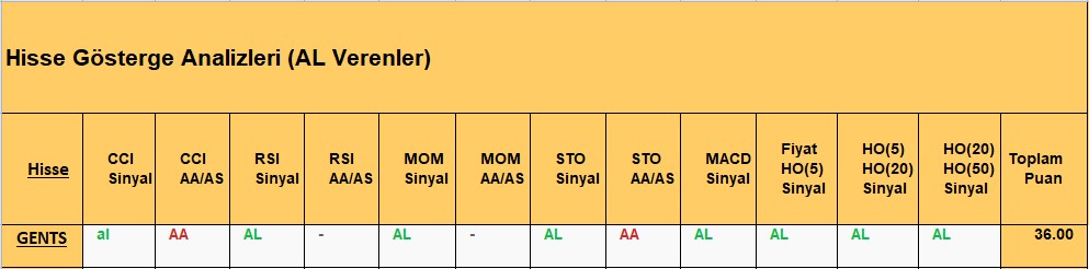 AL sinyali veren hisseler 5.11.2018 