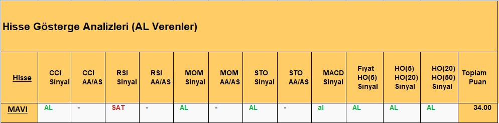 AL sinyali veren hisseler 5.11.2018 