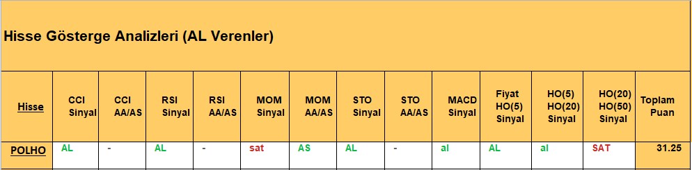 AL sinyali veren hisseler 5.11.2018 