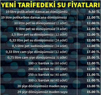Damacana su fiyatlarında tavan fiyat belli oldu