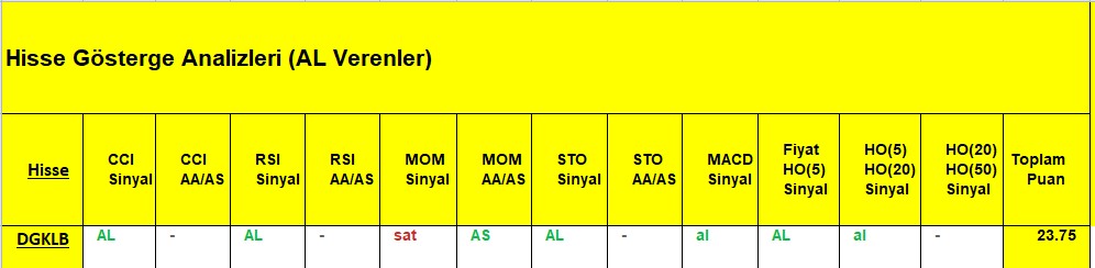 AL sinyali veren hisseler 6.11.2018 