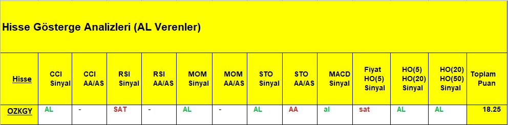 AL sinyali veren hisseler 6.11.2018 