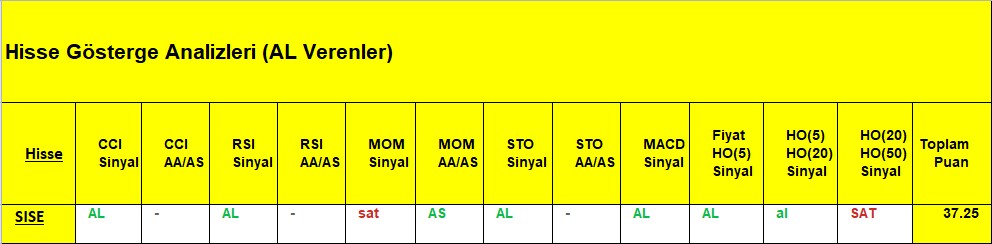 AL sinyali veren hisseler 6.11.2018 