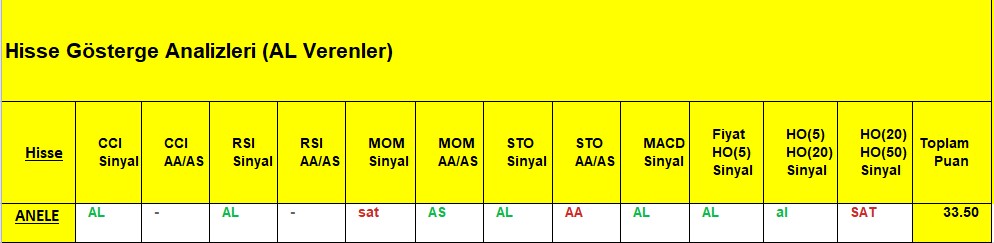 AL sinyali veren hisseler 6.11.2018 