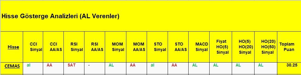 AL sinyali veren hisseler 6.11.2018 