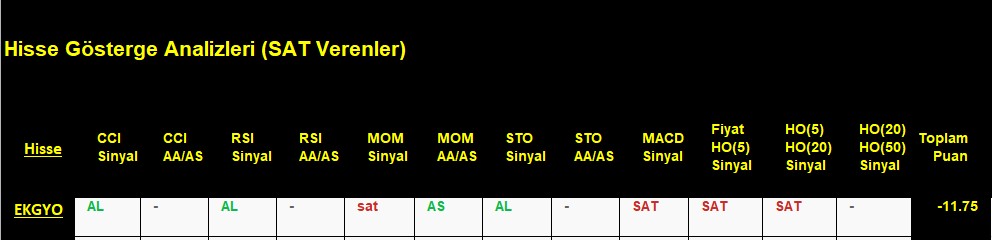 SAT sinyali veren hisseler 6.11.2018
