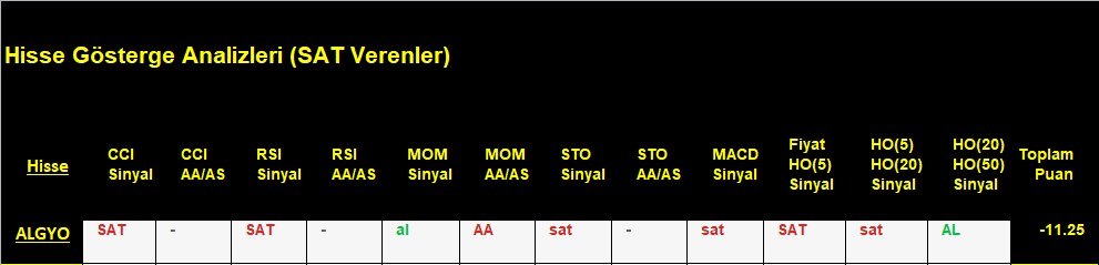 SAT sinyali veren hisseler 6.11.2018