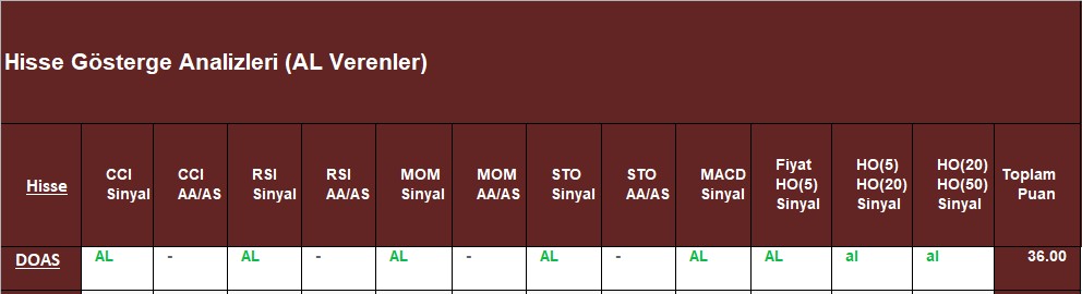AL sinyali veren hisseler 7.11.2018 