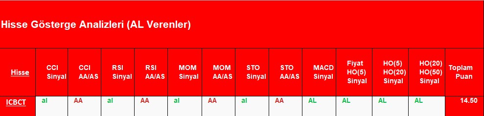 AL sinyali veren hisseler 9.11.2018 