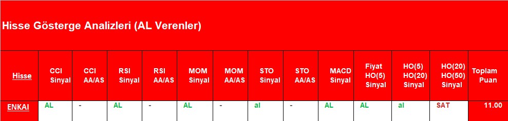 AL sinyali veren hisseler 9.11.2018 