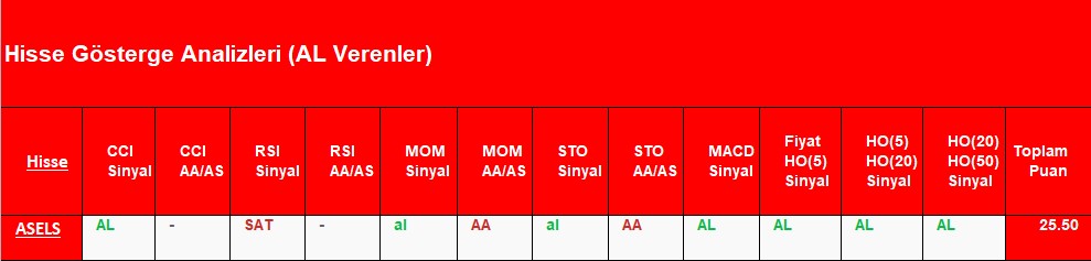 AL sinyali veren hisseler 9.11.2018 
