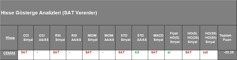  SAT sinyali veren hisseler 9.11.2018