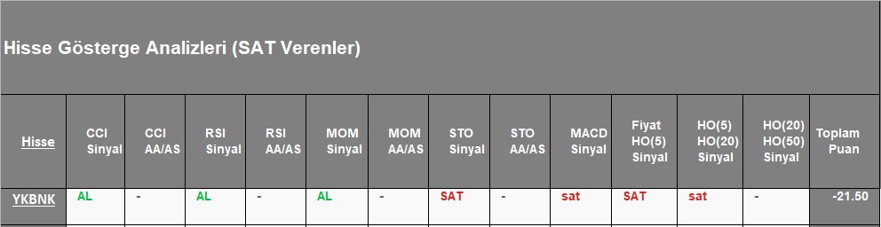  SAT sinyali veren hisseler 9.11.2018