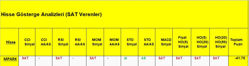 SAT sinyali veren hisseler 11.12.2018