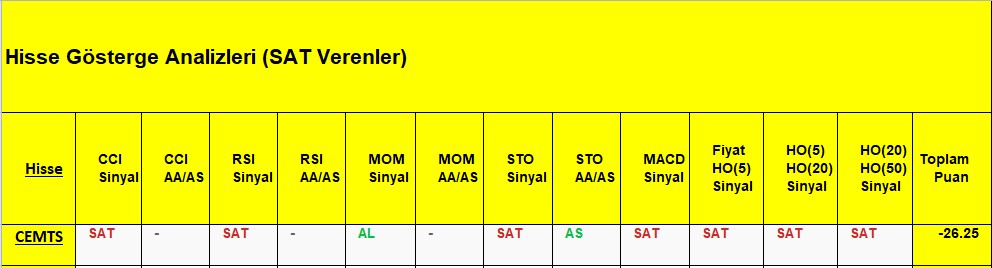 SAT sinyali veren hisseler 11.12.2018