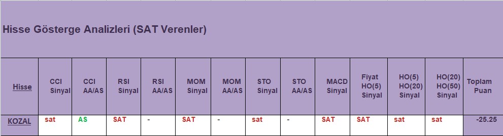 SAT sinyali veren hisseler 18.12.2018