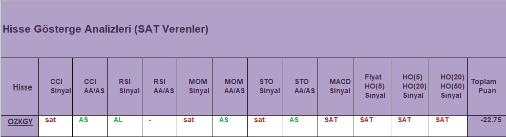 SAT sinyali veren hisseler 18.12.2018