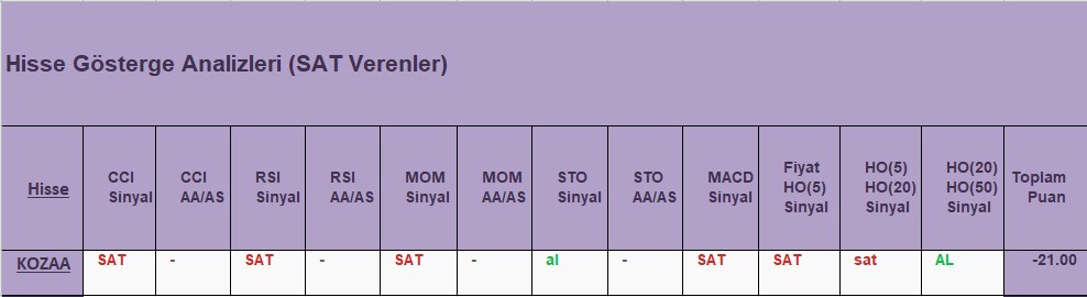 SAT sinyali veren hisseler 18.12.2018