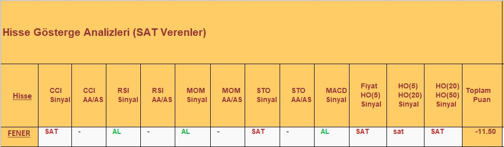 SAT sinyali veren hisseler 19.12.2018