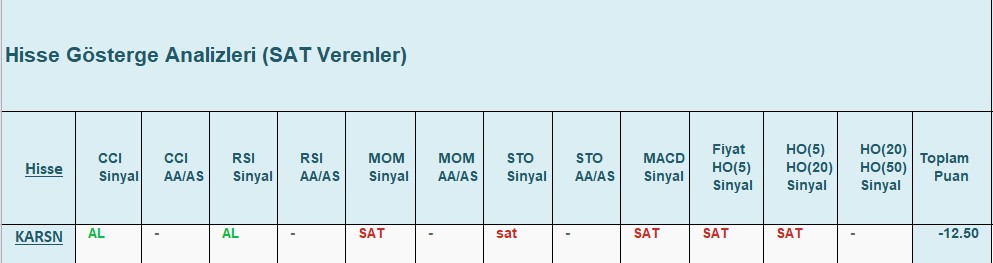 SAT sinyali veren hisseler 20.12.2018