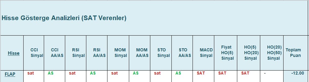 SAT sinyali veren hisseler 20.12.2018