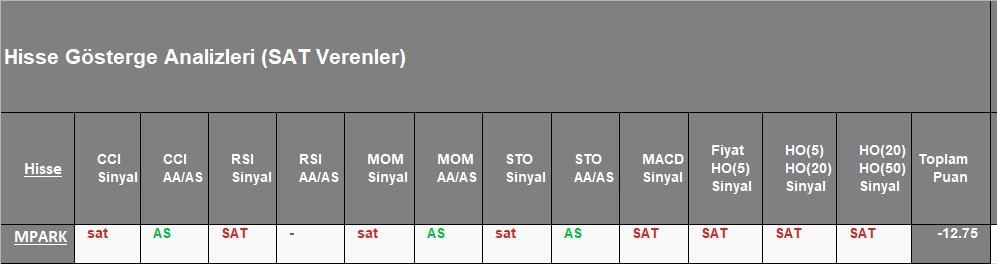 SAT sinyali veren hisseler 21.12.2018