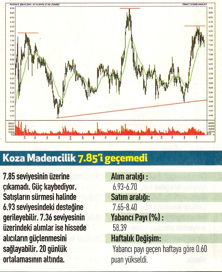 17 hisselik teknik analiz