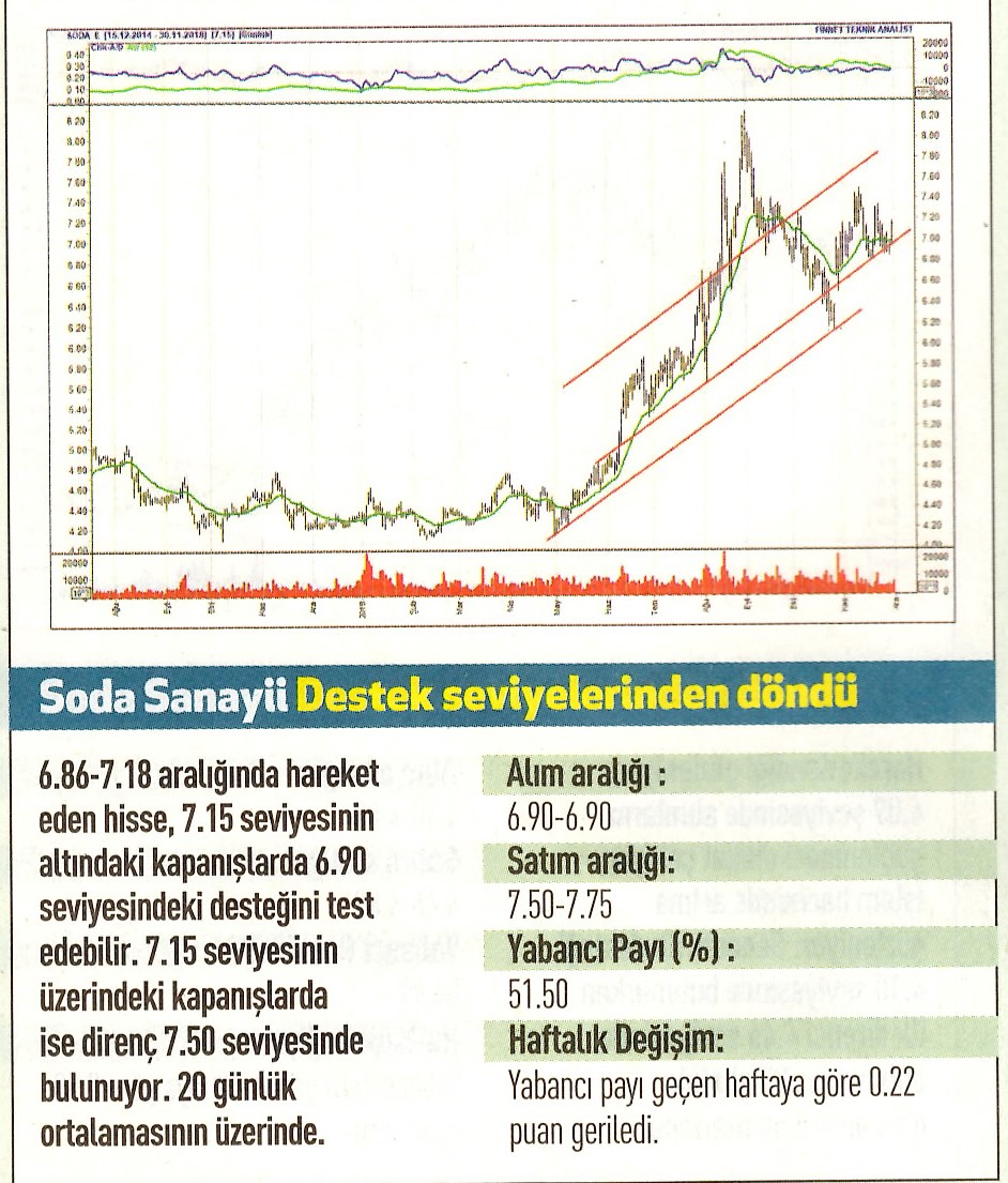 17 hisselik teknik analiz