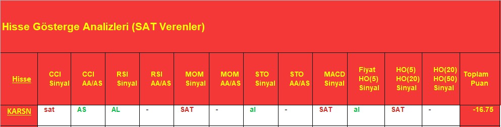 SAT sinyali veren hisseler 7.12.2018