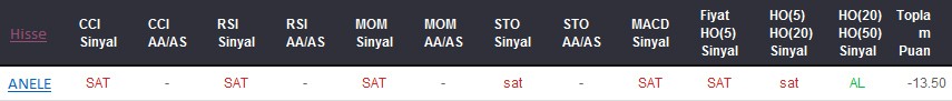 SAT sinyali veren hisseler 01-02-2018