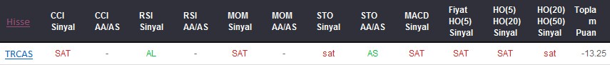 SAT sinyali veren hisseler 01-02-2018