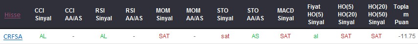 SAT sinyali veren hisseler 01-02-2018