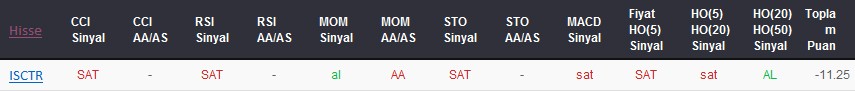 SAT sinyali veren hisseler 01-02-2018
