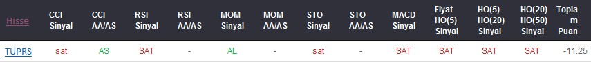 SAT sinyali veren hisseler 01-02-2018