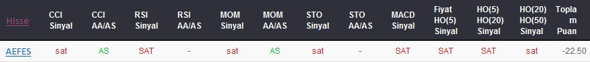 SAT sinyali veren hisseler 12-02-2018