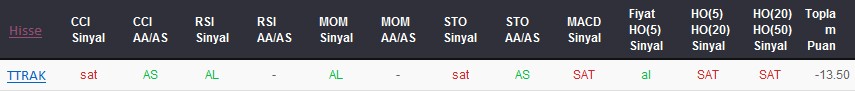 SAT sinyali veren hisseler 12-02-2018