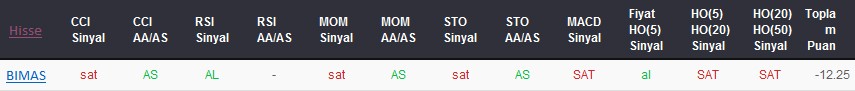 SAT sinyali veren hisseler 12-02-2018