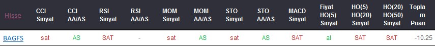 SAT sinyali veren hisseler 12-02-2018