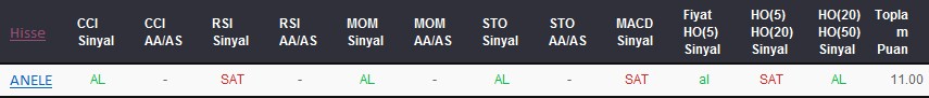 AL sinyali veren hisseler 12-02-2018