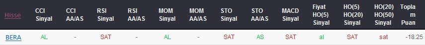 SAT sinyali veren hisseler 15-02-2018