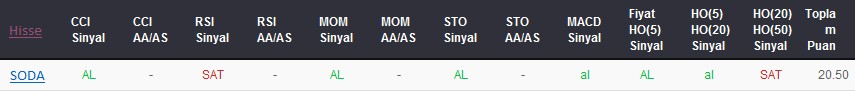 AL sinyali veren hisseler 15-02-2018