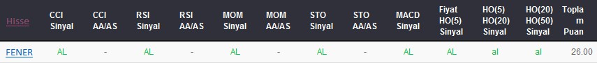 AL sinyali veren hisseler 15-02-2018