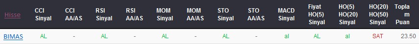 AL sinyali veren hisseler 15-02-2018