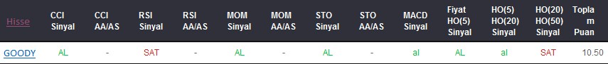 AL sinyali veren hisseler 15-02-2018
