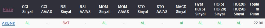 AL sinyali veren hisseler 15-02-2018